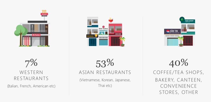 Floor Plan, HD Png Download