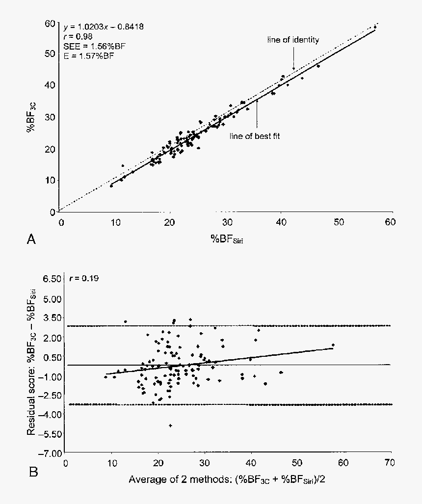 Diagram, HD Png Download