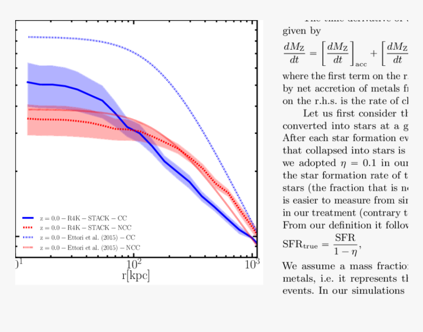 Diagram, HD Png Download