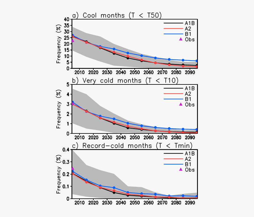 Diagram, HD Png Download