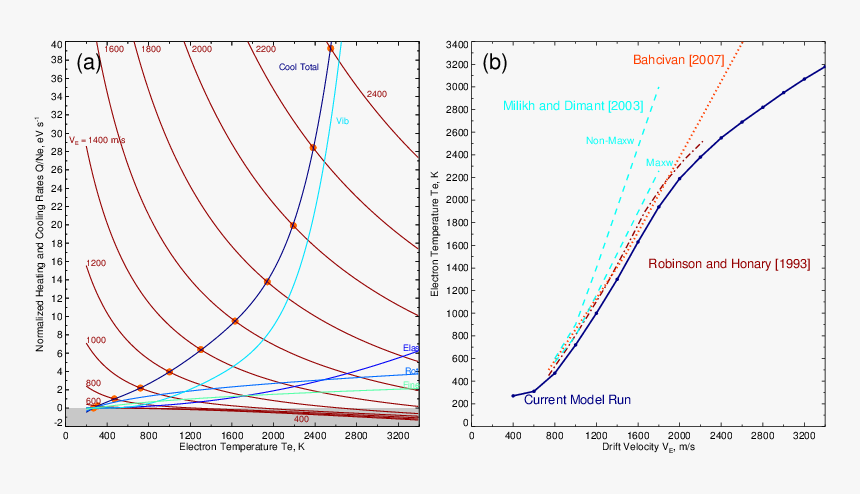 Diagram, HD Png Download