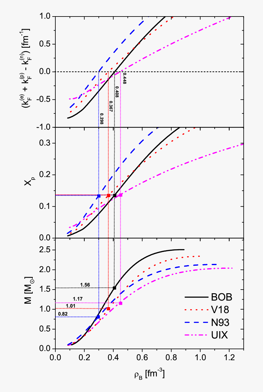 Diagram, HD Png Download