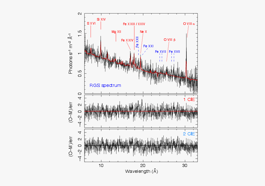Diagram, HD Png Download