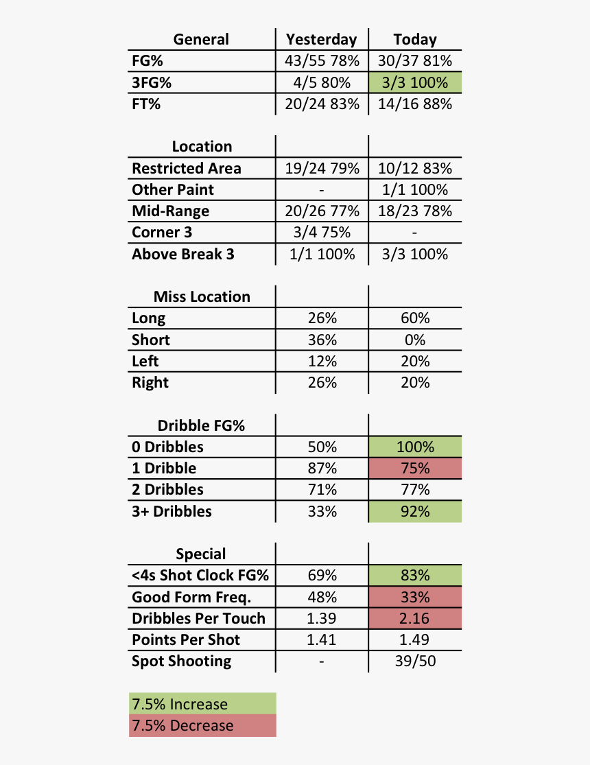 Transparent Blake Griffin Png - Social Shopping, Png Download