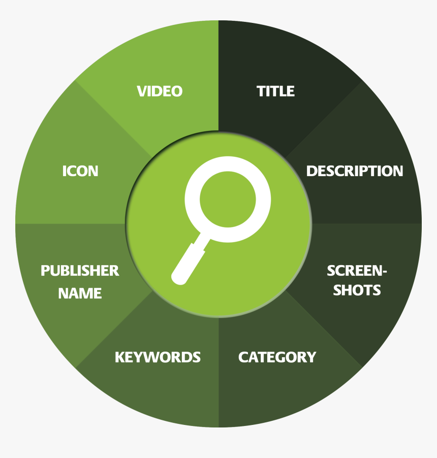 App Store Optimization - Game App Store Optimization Aso Play Store Png, Transparent Png