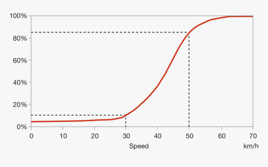Diagram, HD Png Download