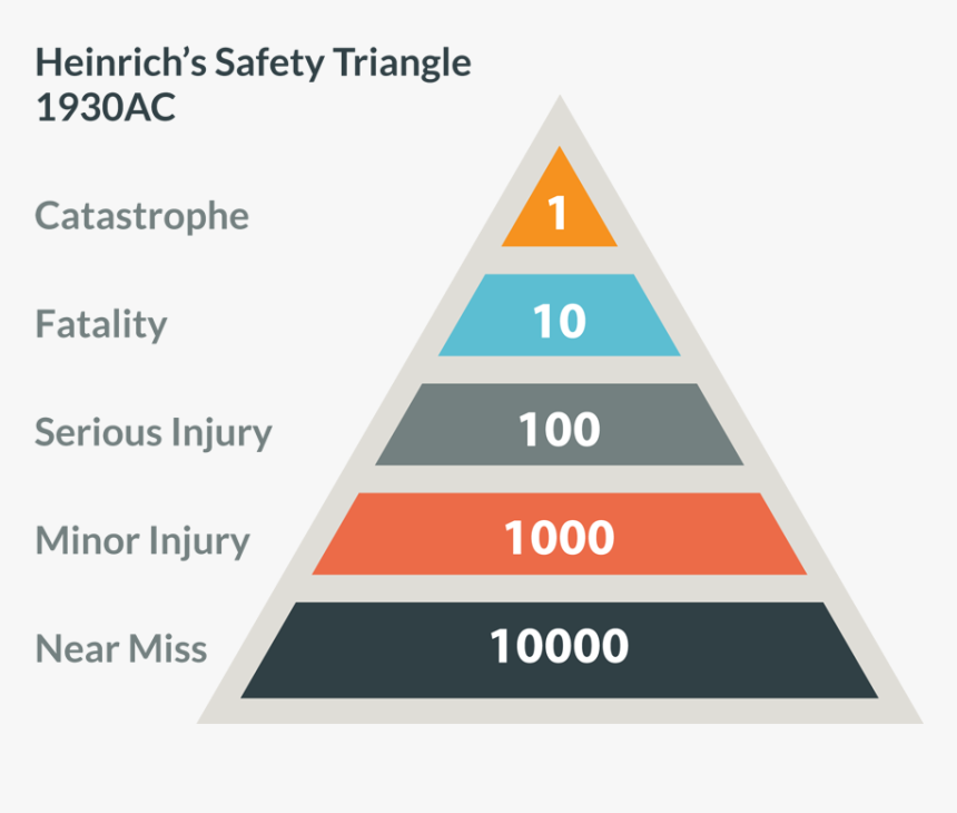 What Are We Going To Do About Fatalities - Heinrich Pyramid, HD Png Download