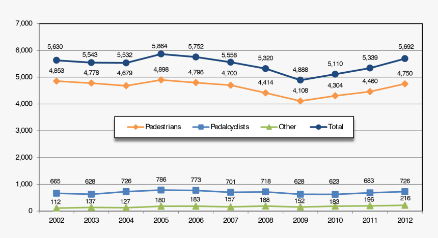 Diagram, HD Png Download