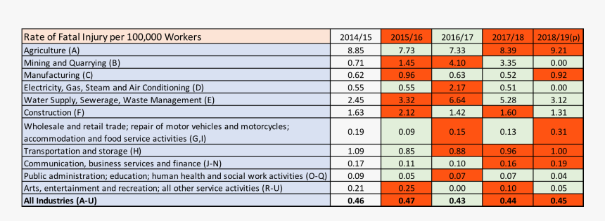 Number, HD Png Download