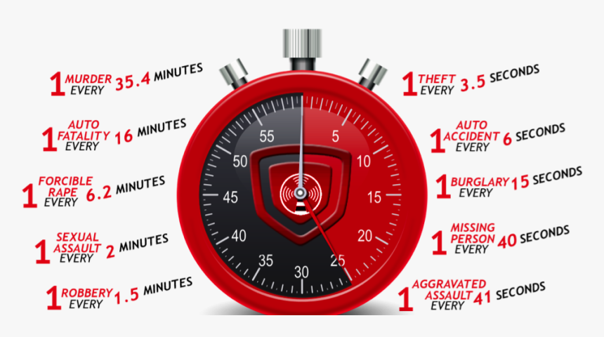 Stopwatch Icon, HD Png Download