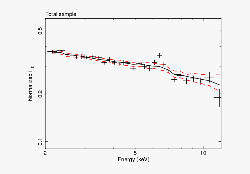 Diagram, HD Png Download
