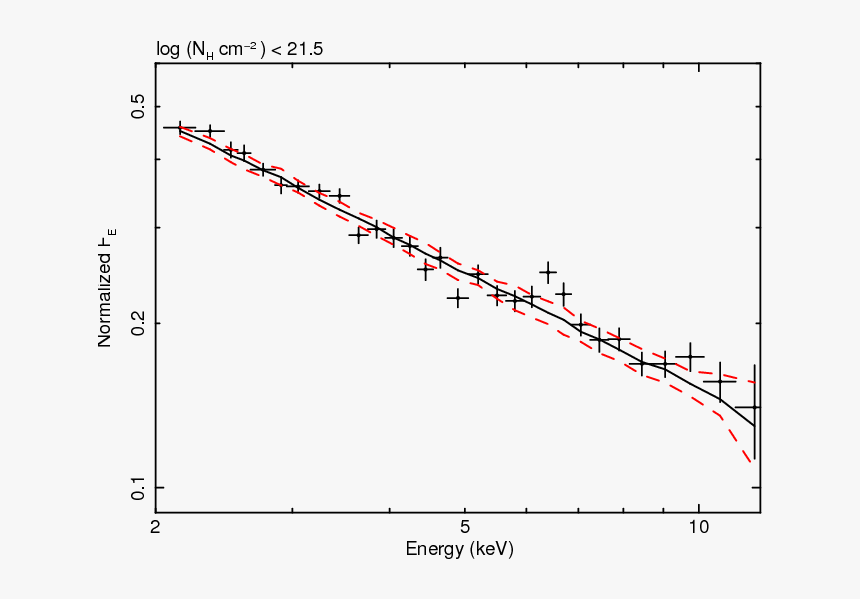 Diagram, HD Png Download