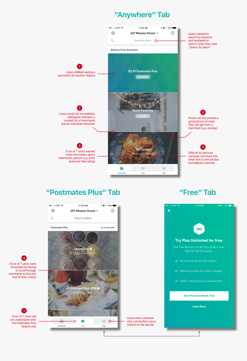 Postmates Flyer, HD Png Download