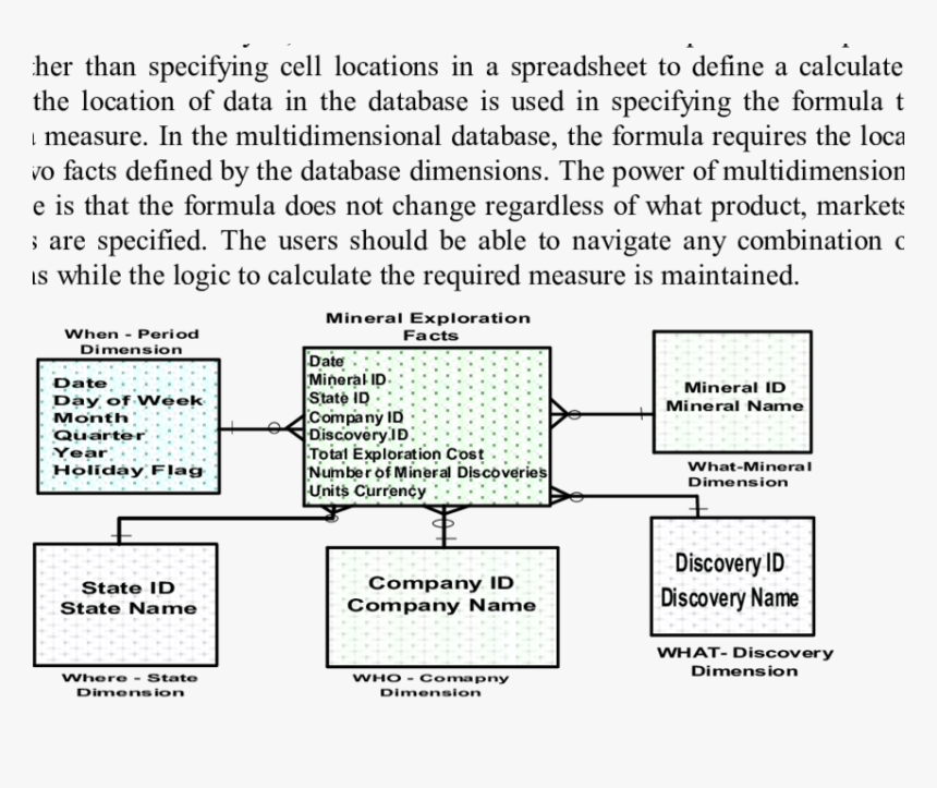 Document, HD Png Download