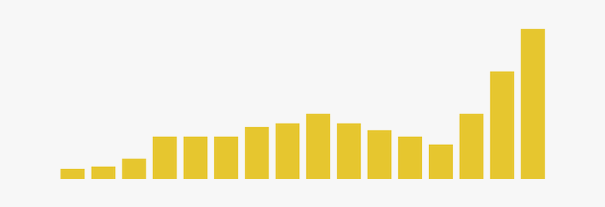 Crude Oil Share Market Uae 2018, HD Png Download