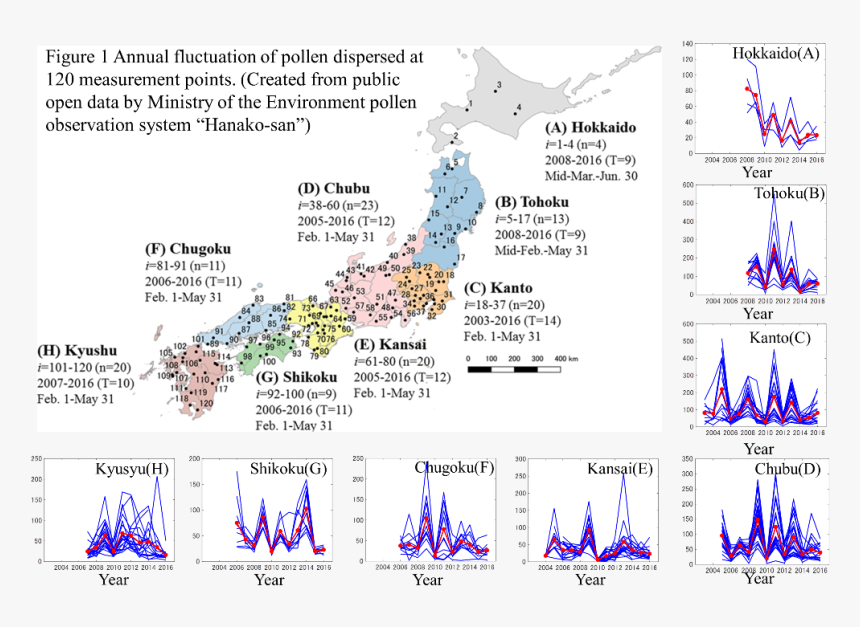 Screenshot, HD Png Download