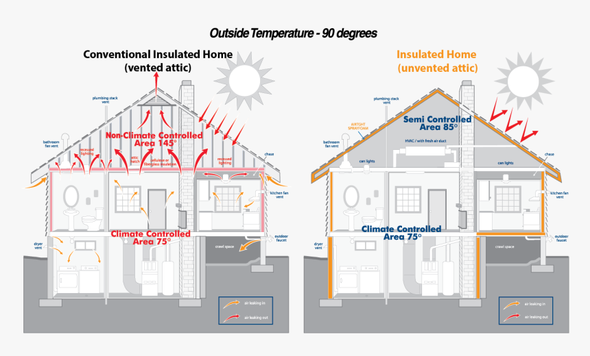 Attic Drawing Ghetto House - Spray In Foam Insulation, HD Png Download