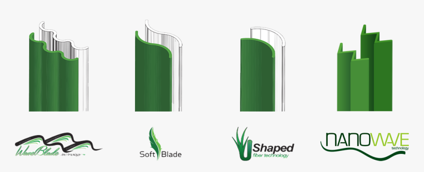 Products Technology All About Our Products - Grass, HD Png Download