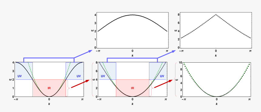 Diagram, HD Png Download
