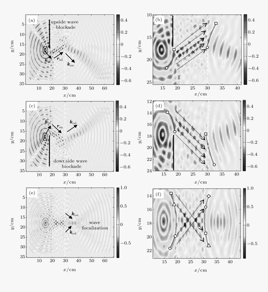 Motif, HD Png Download