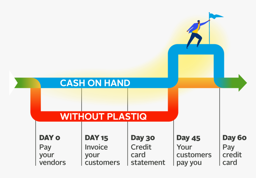 Plastiq Card Payment, HD Png Download