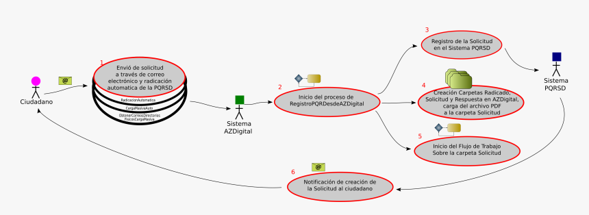 Diagram, HD Png Download