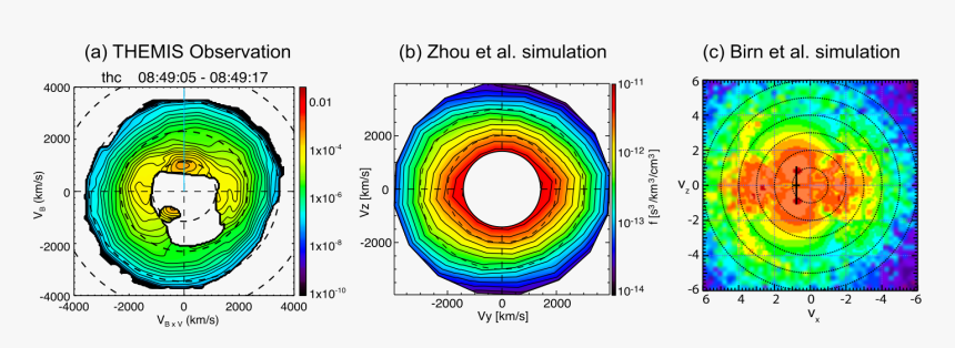 Fig -  36 - Circle, HD Png Download