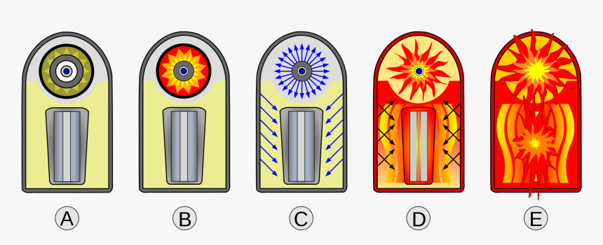 Fusion Bomb, HD Png Download