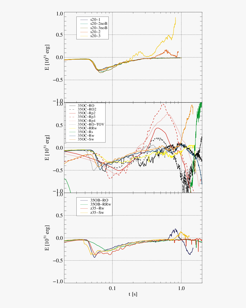 Diagram, HD Png Download