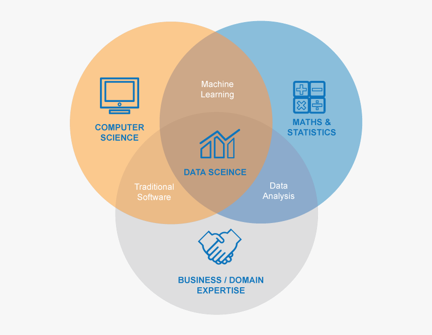 Circle, HD Png Download
