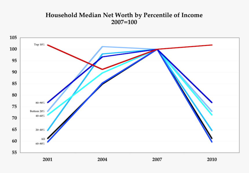Diagram, HD Png Download