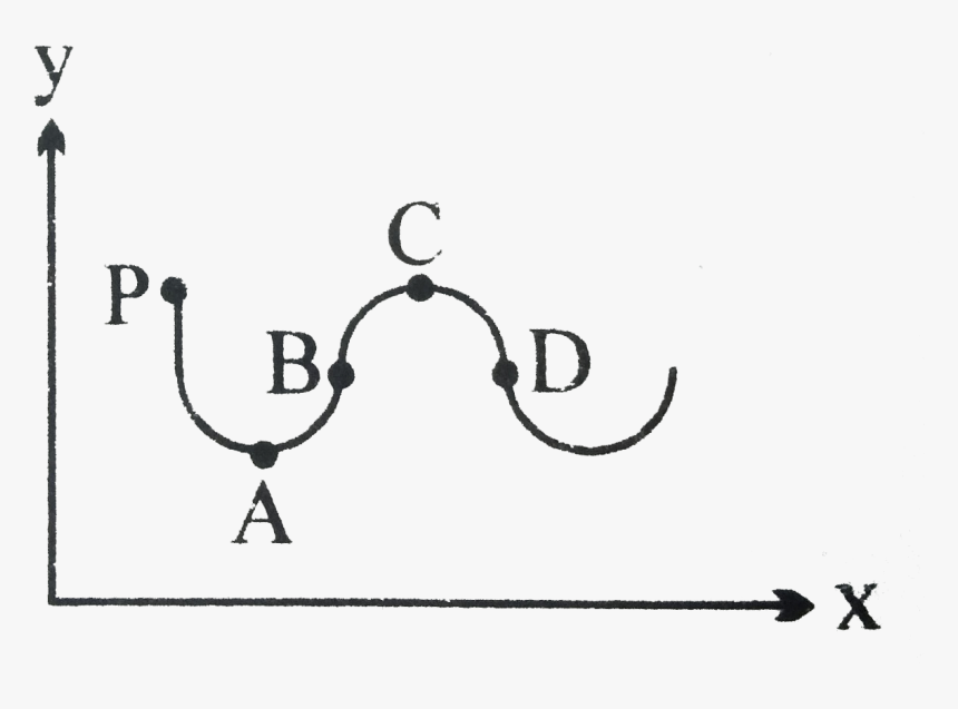 Clip Art, HD Png Download