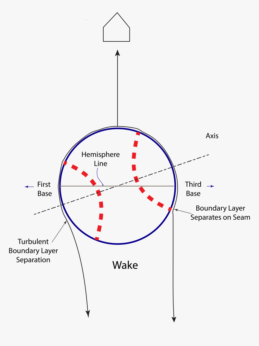 Diagram, HD Png Download