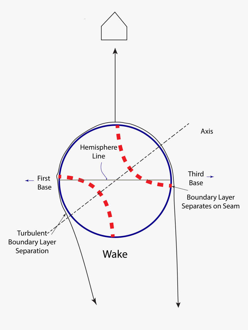 Diagram, HD Png Download