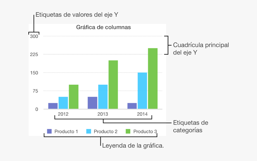 Other Chart, HD Png Download