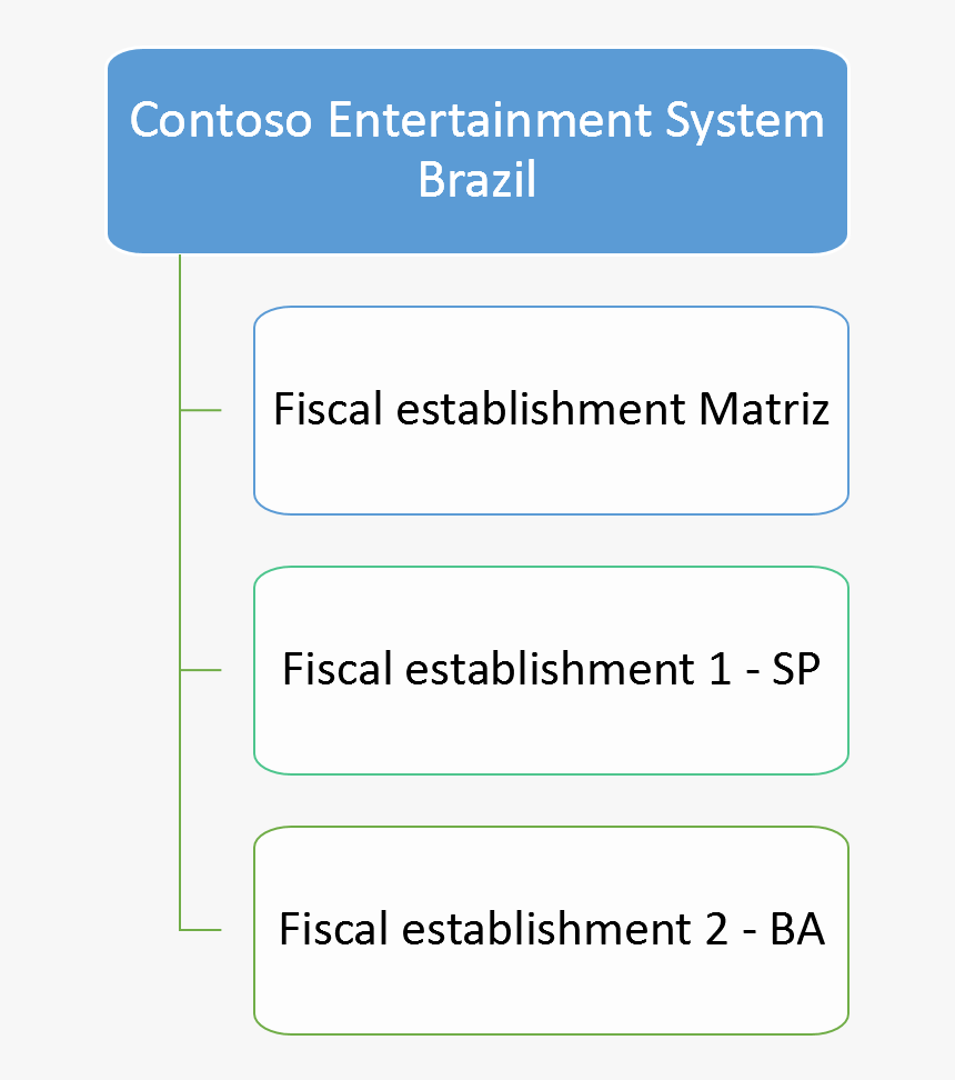 Transparent Cuadricula Png - Quotes, Png Download