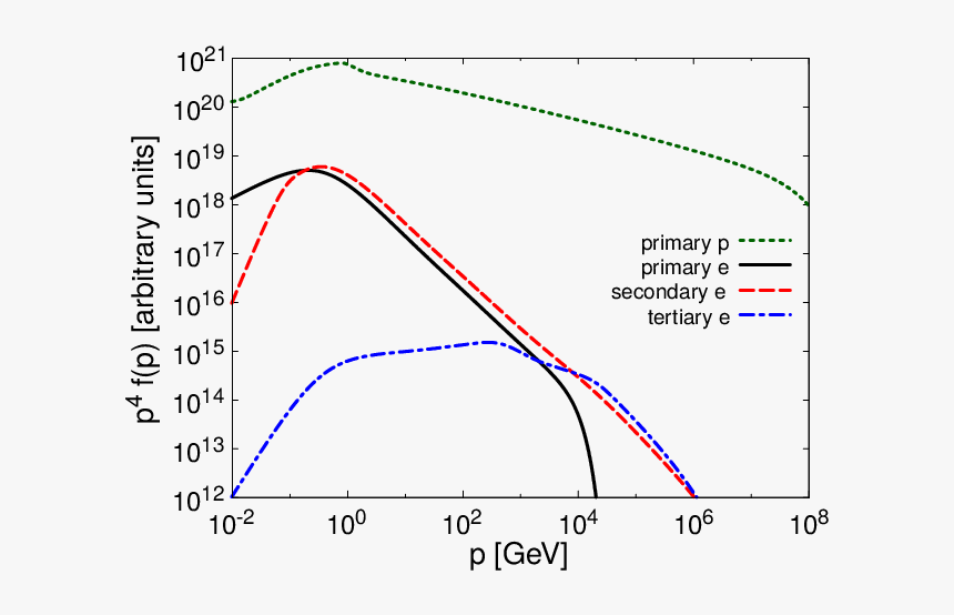 Diagram, HD Png Download