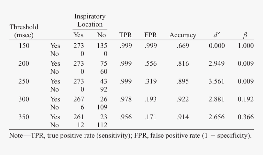 Number, HD Png Download