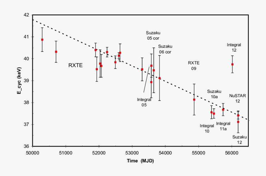 Diagram, HD Png Download