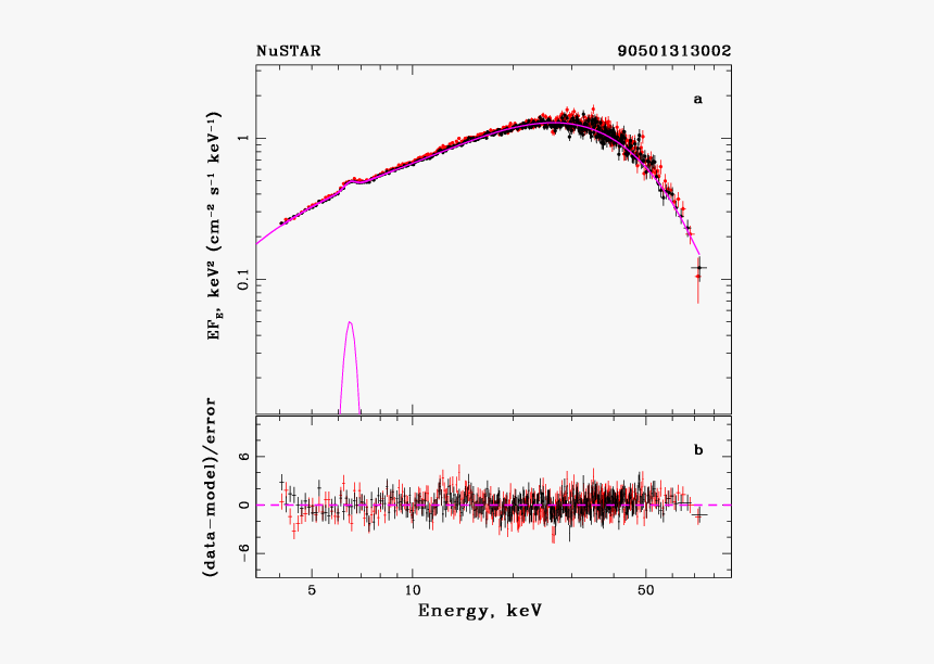 Plot, HD Png Download