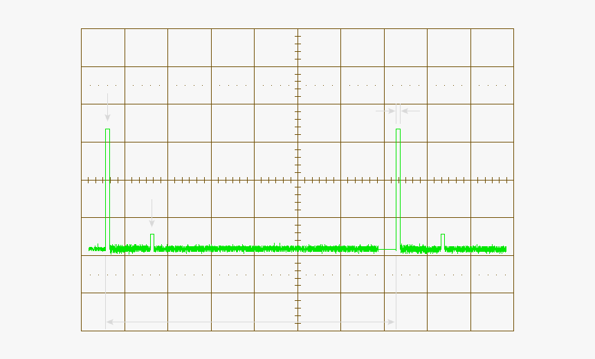Radar Pulse, HD Png Download