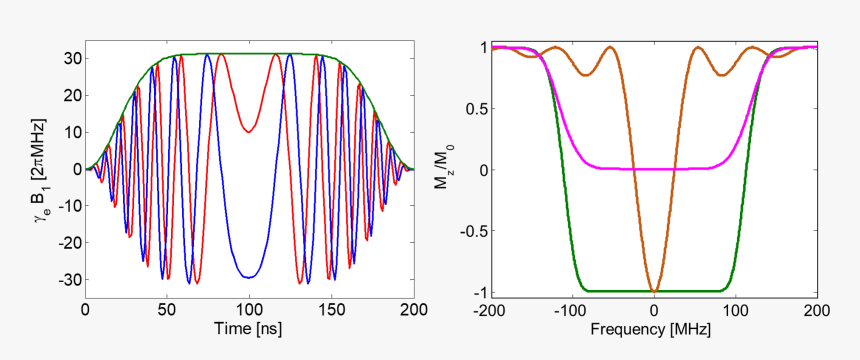 Graphic Design, HD Png Download