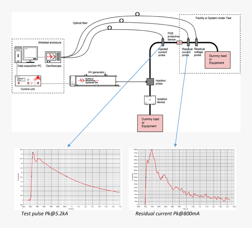 Diagram, HD Png Download