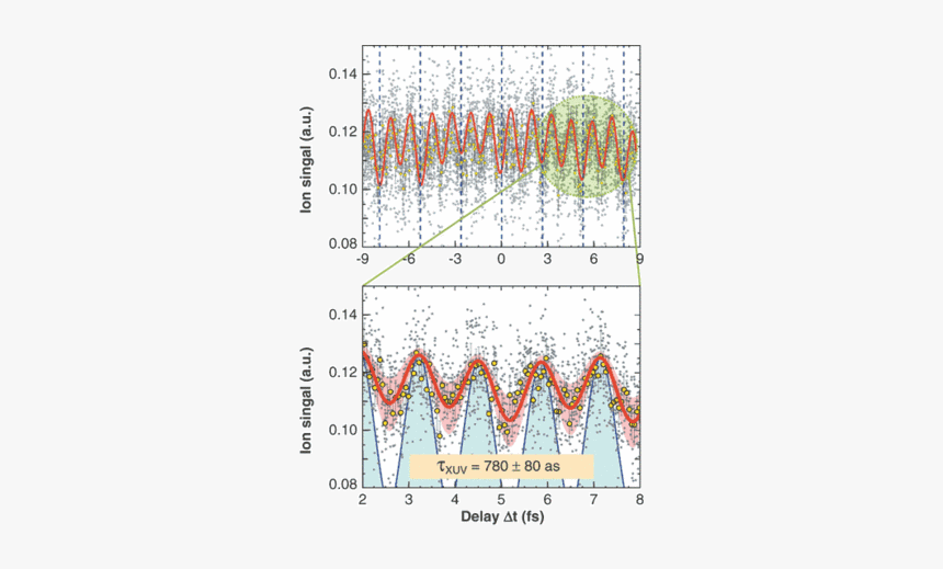 Screenshot, HD Png Download