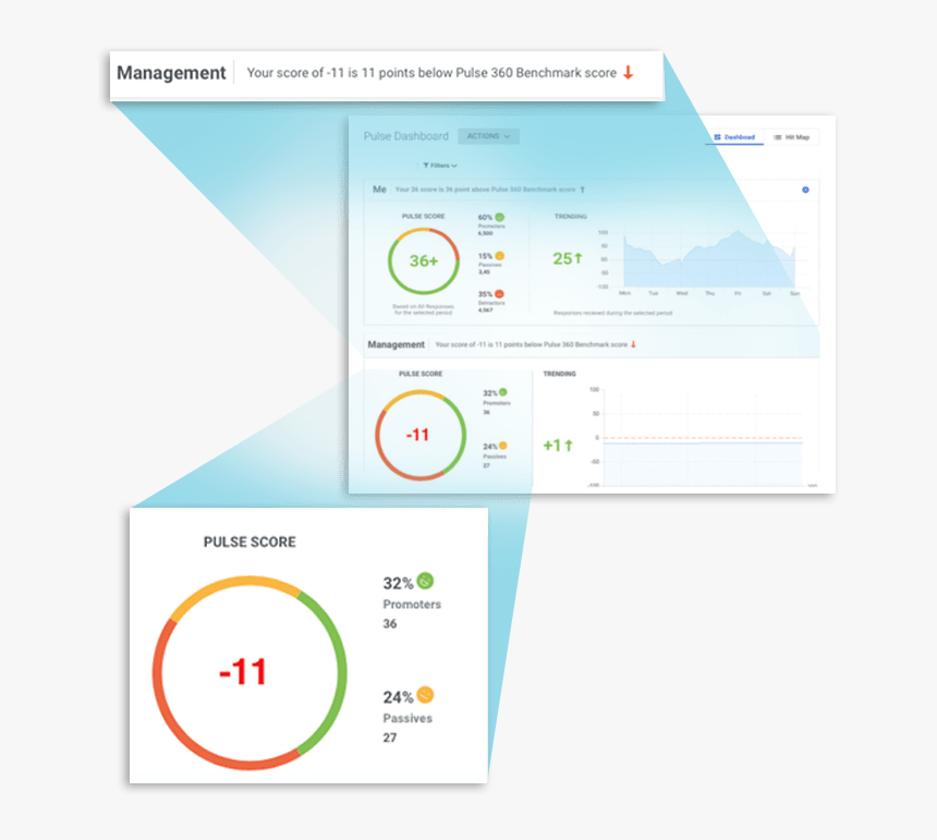 Pulse Line Png, Transparent Png