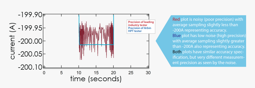 Diagram, HD Png Download