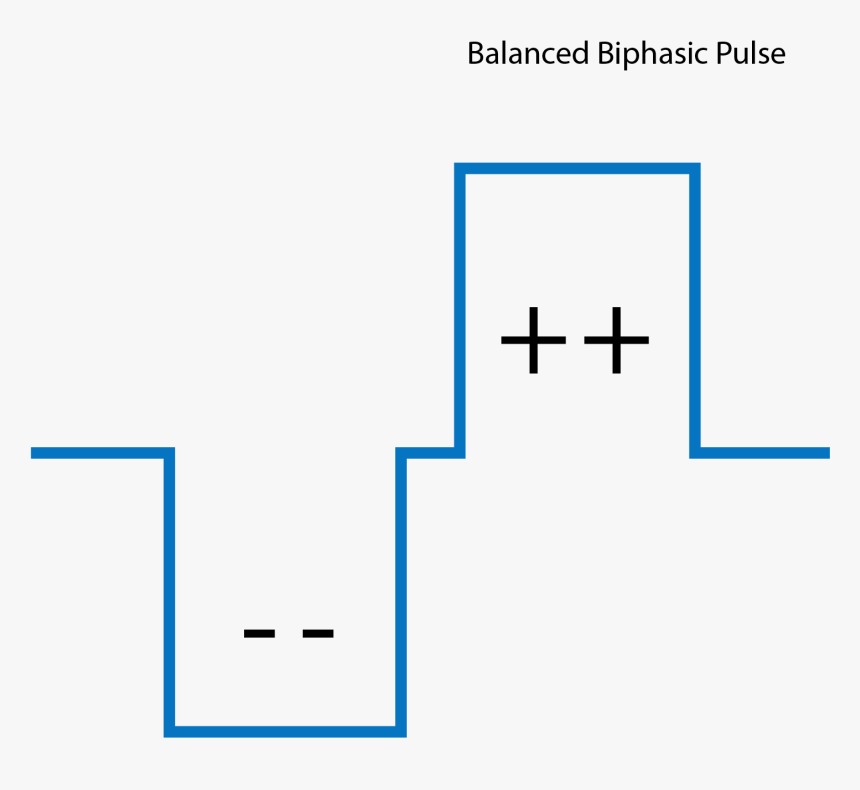 Biphasic Stimluation Cochlear Implant - Cochlear Implant Biphasic Pulse, HD Png Download