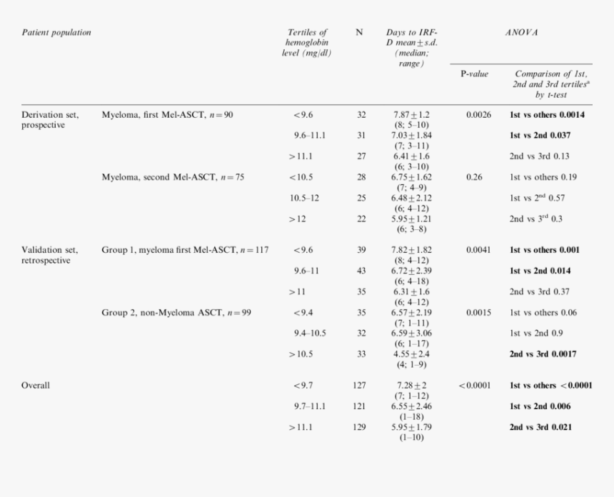 Screenshot, HD Png Download