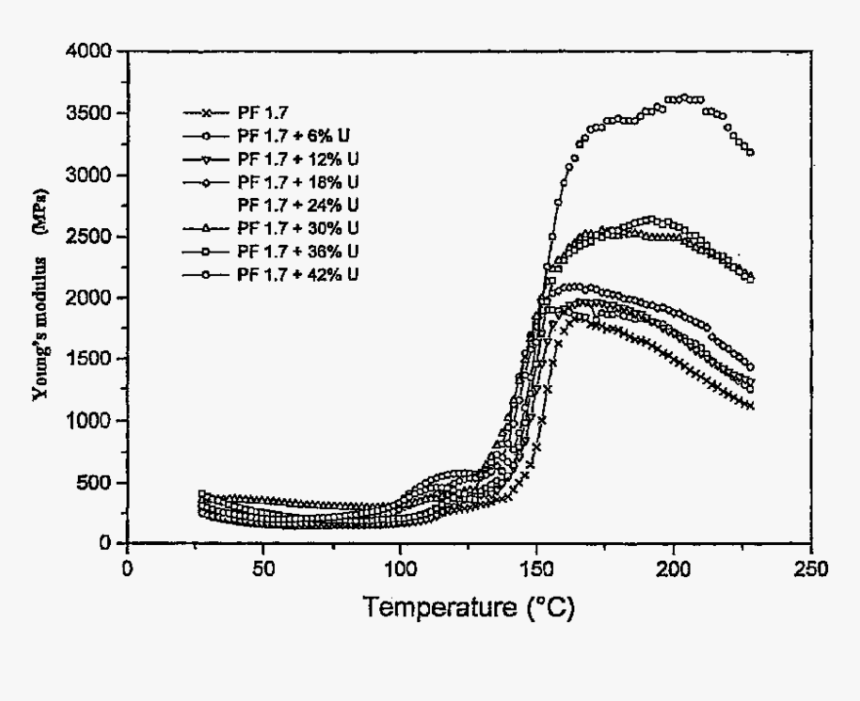 Diagram, HD Png Download