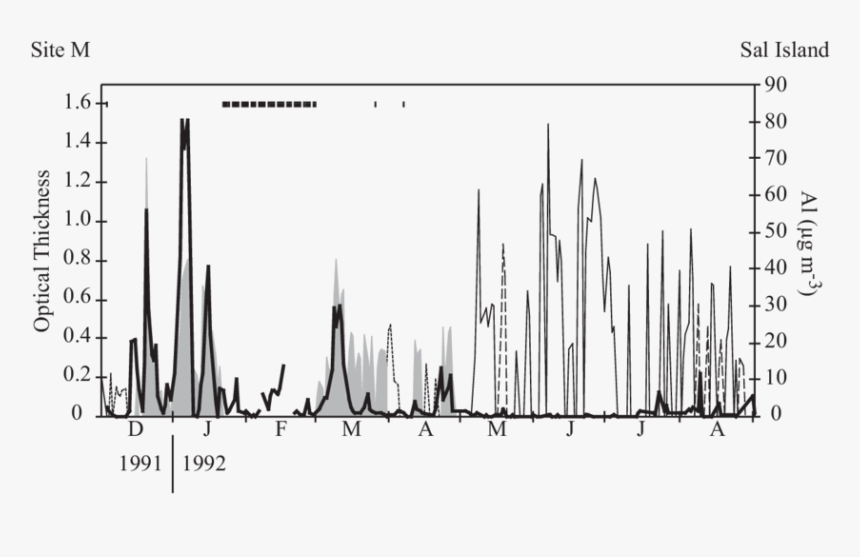 Diagram, HD Png Download
